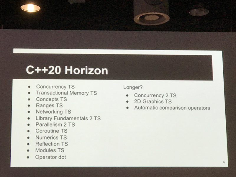 C++20 Horizon